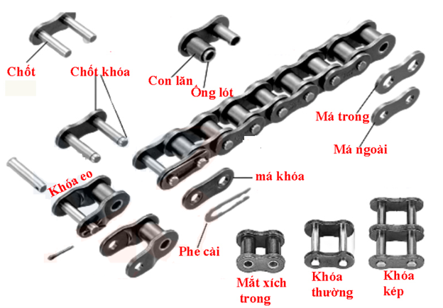 XÍCH 80 CHUẨN ANSI